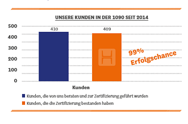 Kunden in der DIN EN 1090 seit 2014 Kunden in der DIN EN 1090 seit 2014